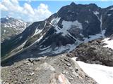 Lenzanger - Hoher Sonnblick